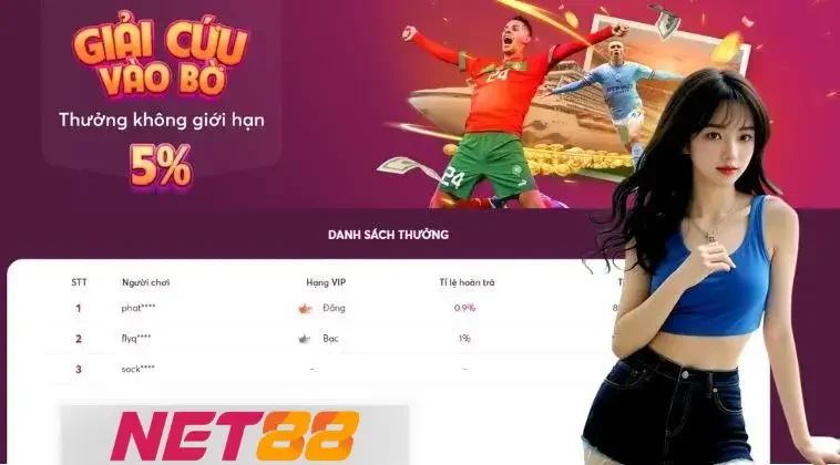 Quy trình hoàn trả nhanh chóng và minh bạch tại Net88